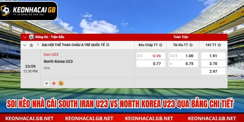 Tổng kết soi kèo nhà cái Iran U23 vs North Korea U23